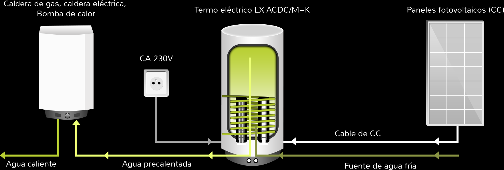 Precalentamiento de agua Termos el ctricos h bridos Productos